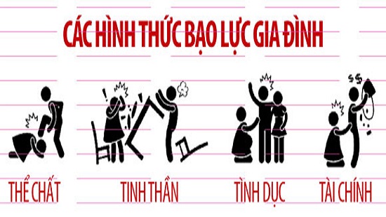 http://tancuong.thainguyencity.gov.vn/documents/3026549/7806859/PHONGCHONGBAOLUCGIADINH444.jpg/8c29b190-d5b8-47f3-ac10-ed77426e54c4?t=1656327527077