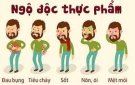 TUYÊN TRUYỀN VỆ SINH AN TOÀN THỰC PHẨM, PHÒNG CHỐNG NGỘ ĐỘC THỰC PHẨM TRONG MÙA HÈ