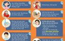 Dinh dưỡng cho F0 đang điều trị tại nhà